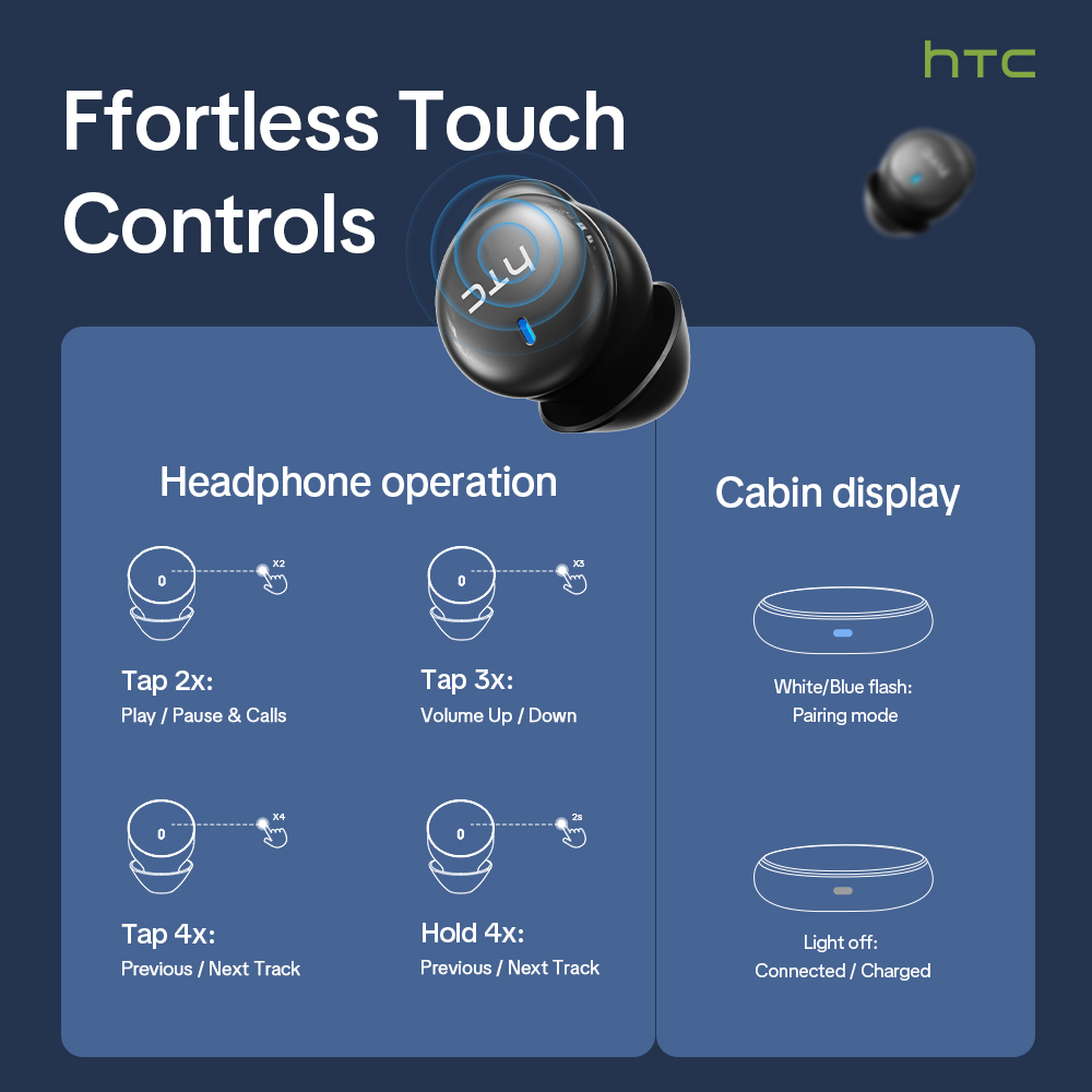HTC NE92 Wireless Bluetooth 6. - огляд і ціна Usb C Earphone